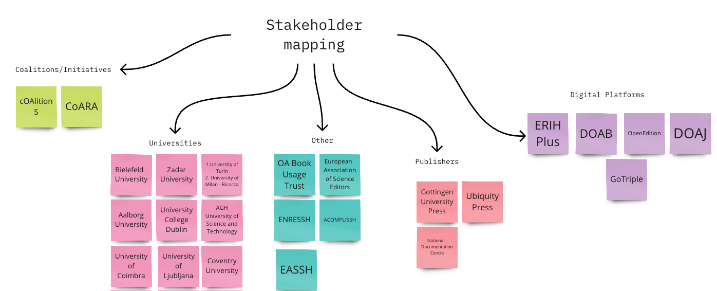 SSH stakeholder mapping workshop1