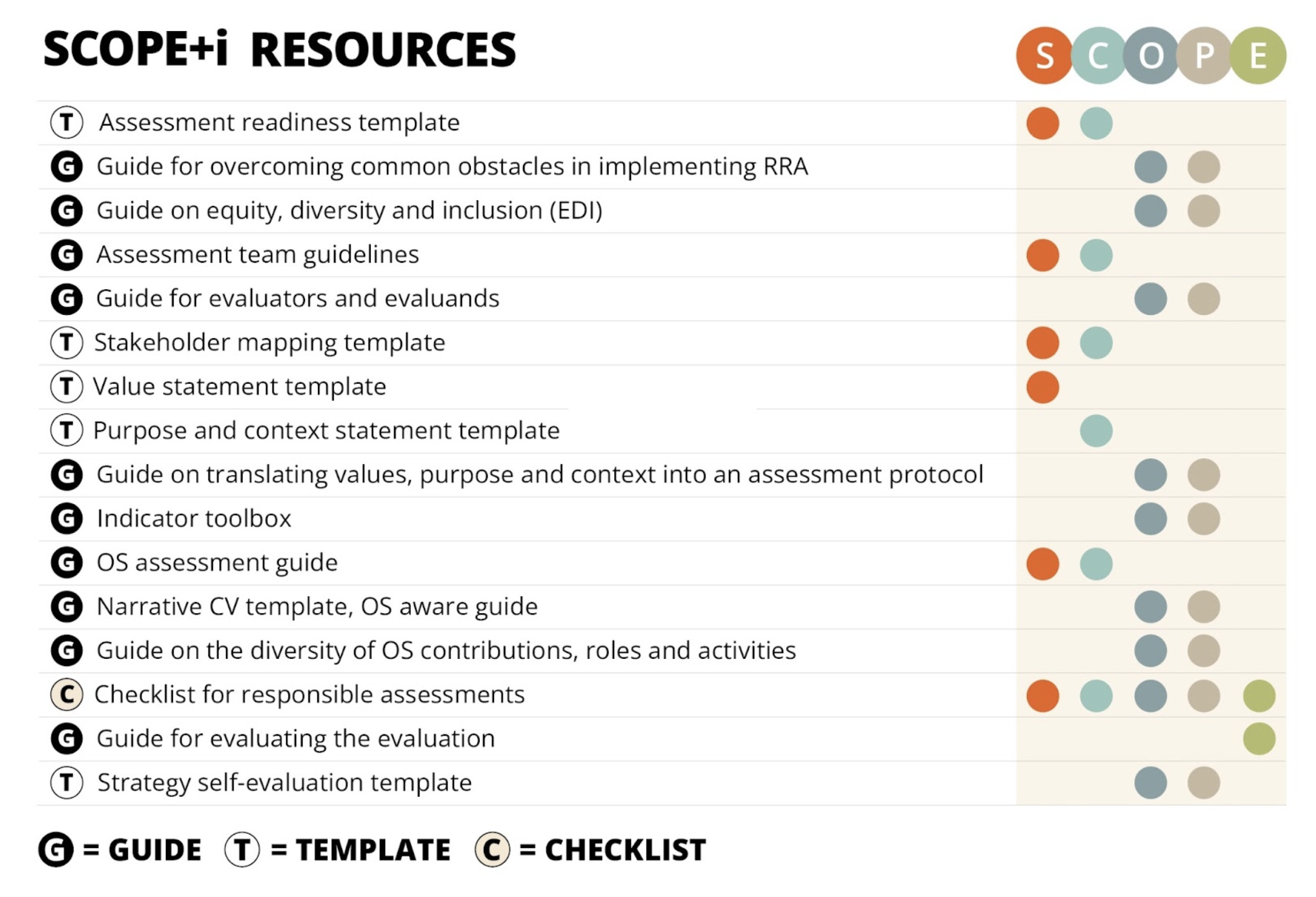 SCOPE Infra Framework